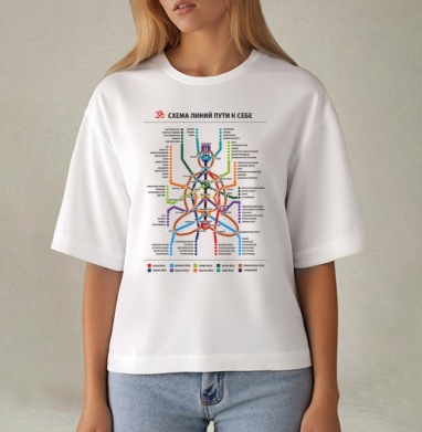 Scheme of Yogic Lines and Chakra Map – Схема линий пути к себе, Футболка женская оверсайз Mido